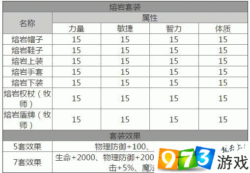 龙之谷手游驱魔师套装全面解析与资源管理技巧